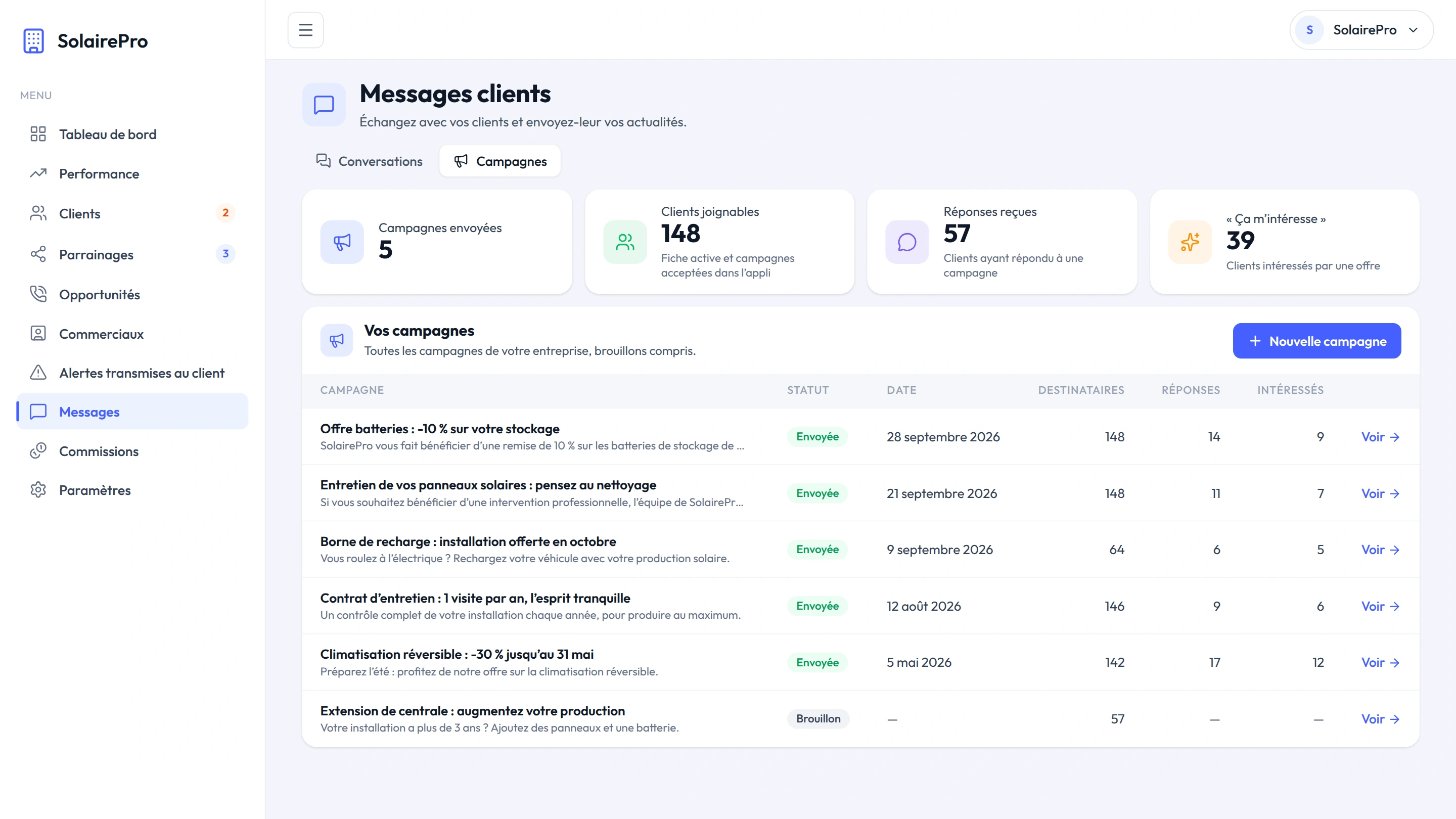 Campagnes de messages envoyées aux clients, avec réponses et demandes d'information